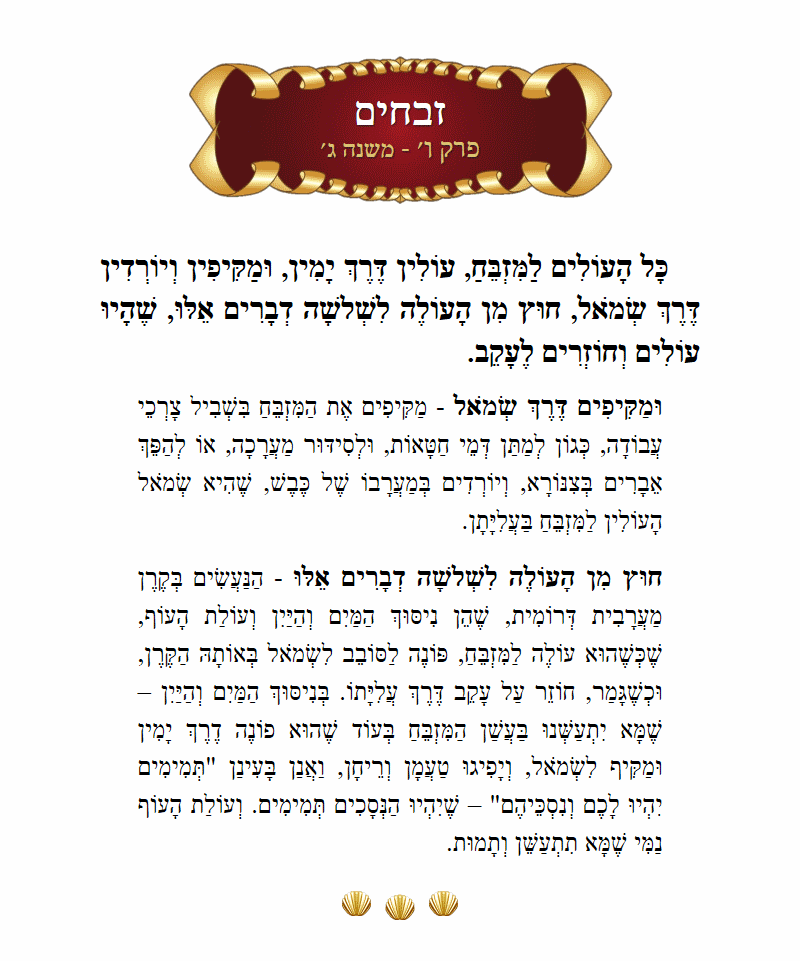 Masechta Zevachim Chapter 6 Mishnah 3 with commentary