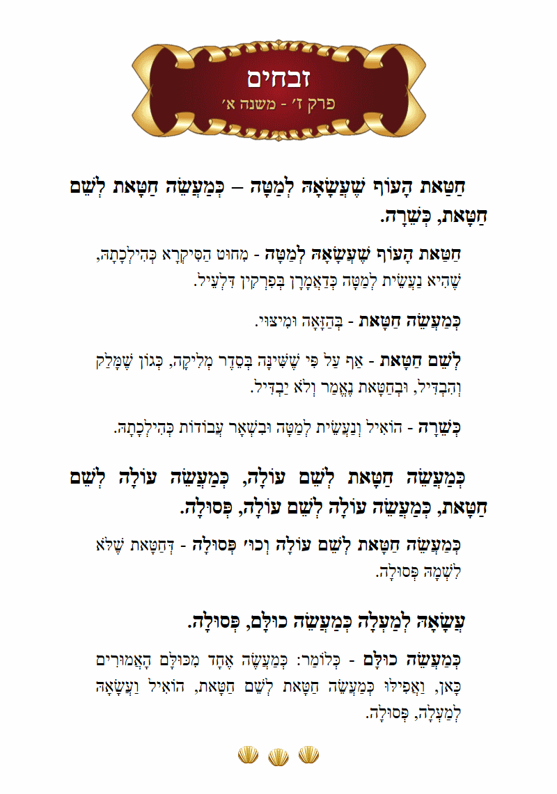 Masechta Zevachim Chapter 7 Mishnah 1 with commentary