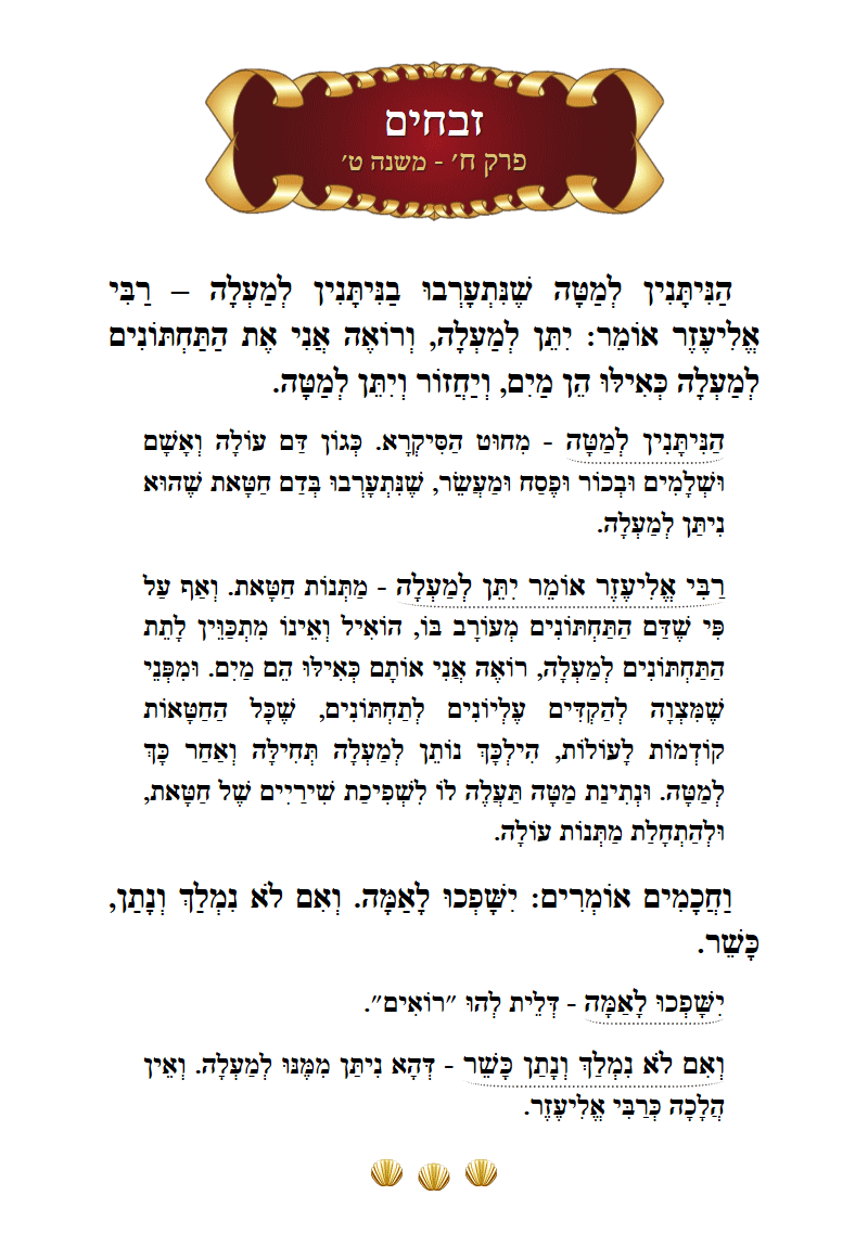 Masechta Zevachim Chapter 8 Mishnah 9 with commentary