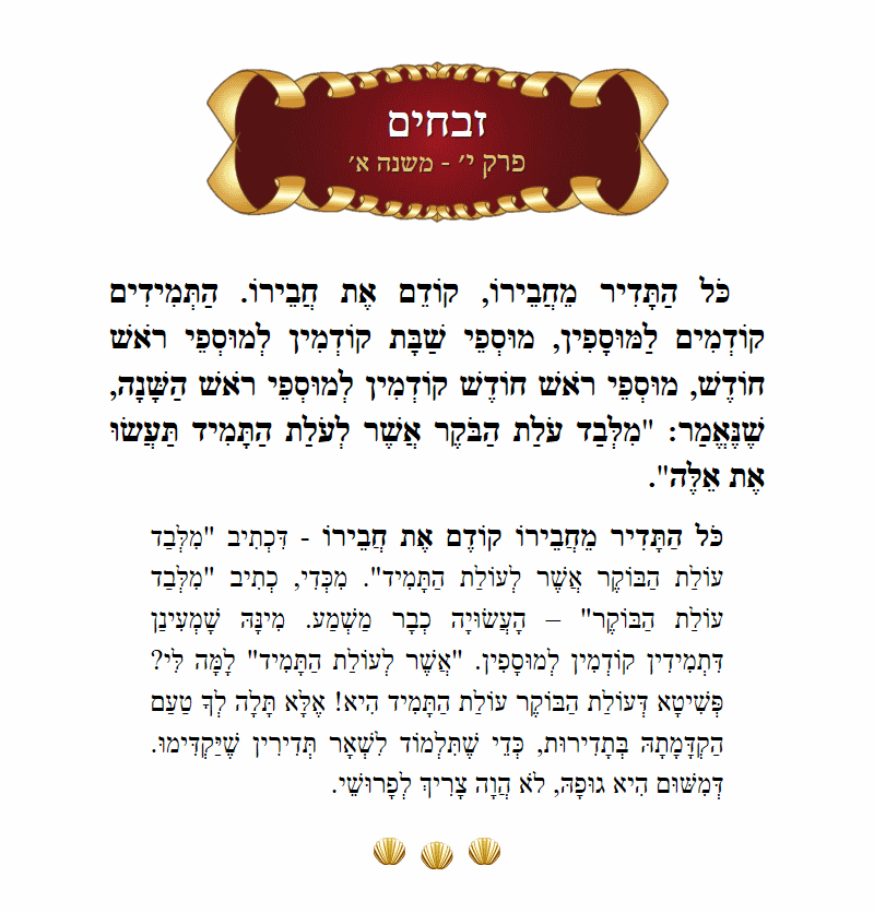 Masechta Zevachim Chapter 10 Mishnah 1 with commentary